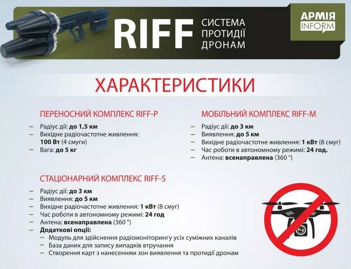 В Україні створили комплекс протидії дронам В Україні створили комплекс протидії дронам