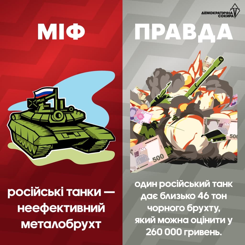 Спростування міфів Спростування міфів