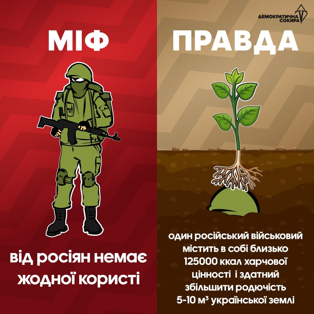 Спростування міфів Спростування міфів
