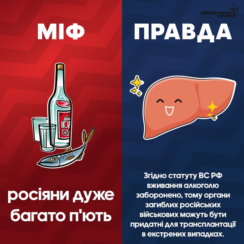 Спростування міфів Спростування міфів