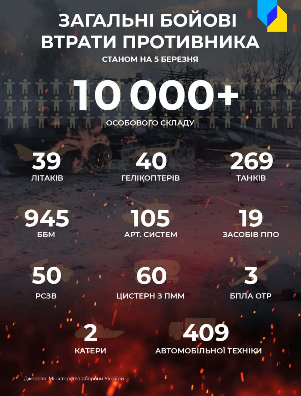 Неосуществимая задача