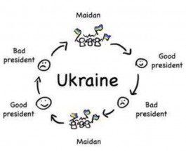Инструмент ликвидации