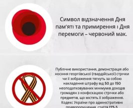 Аннексия памяти и одиночество “Дня Победы”