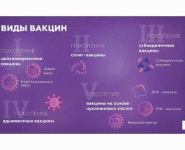Какие бывают вакцины?
