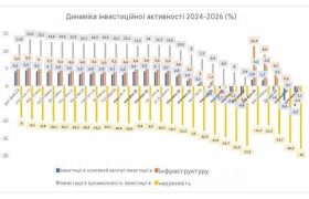 Фінал без коронації: чому Китай не став новою Америкою