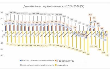 Фінал без коронації: чому Китай не став новою Америкою